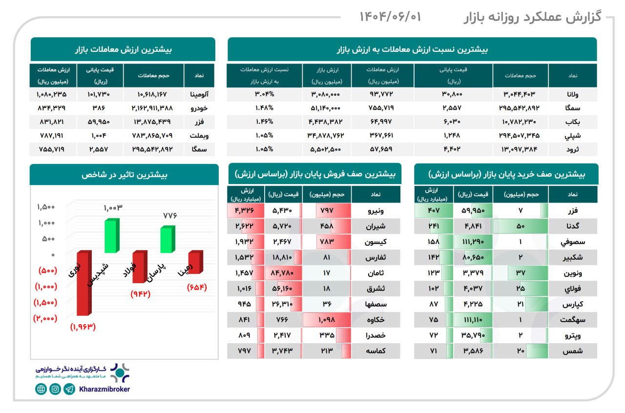 analysis_chart