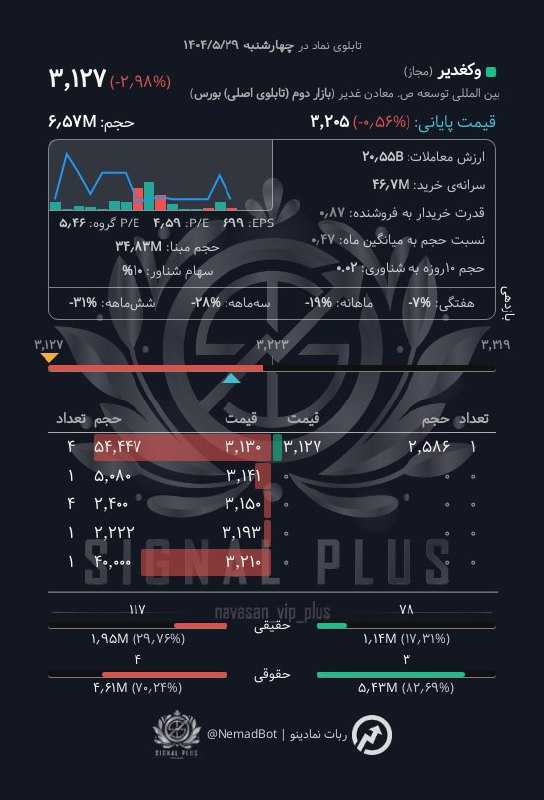 analysis_chart