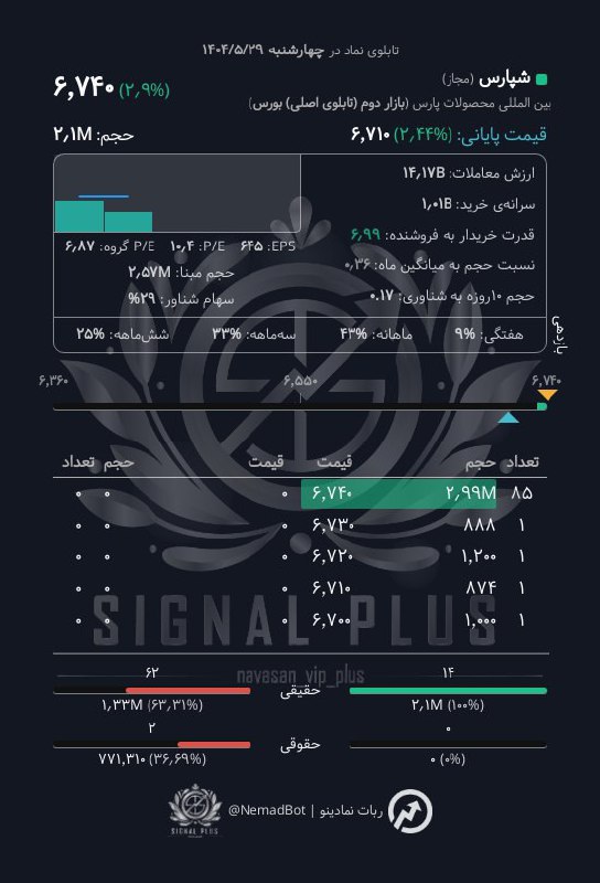 analysis_chart