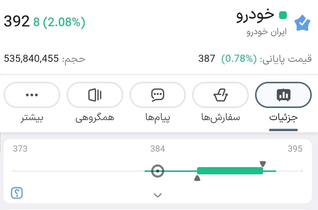 analysis_chart
