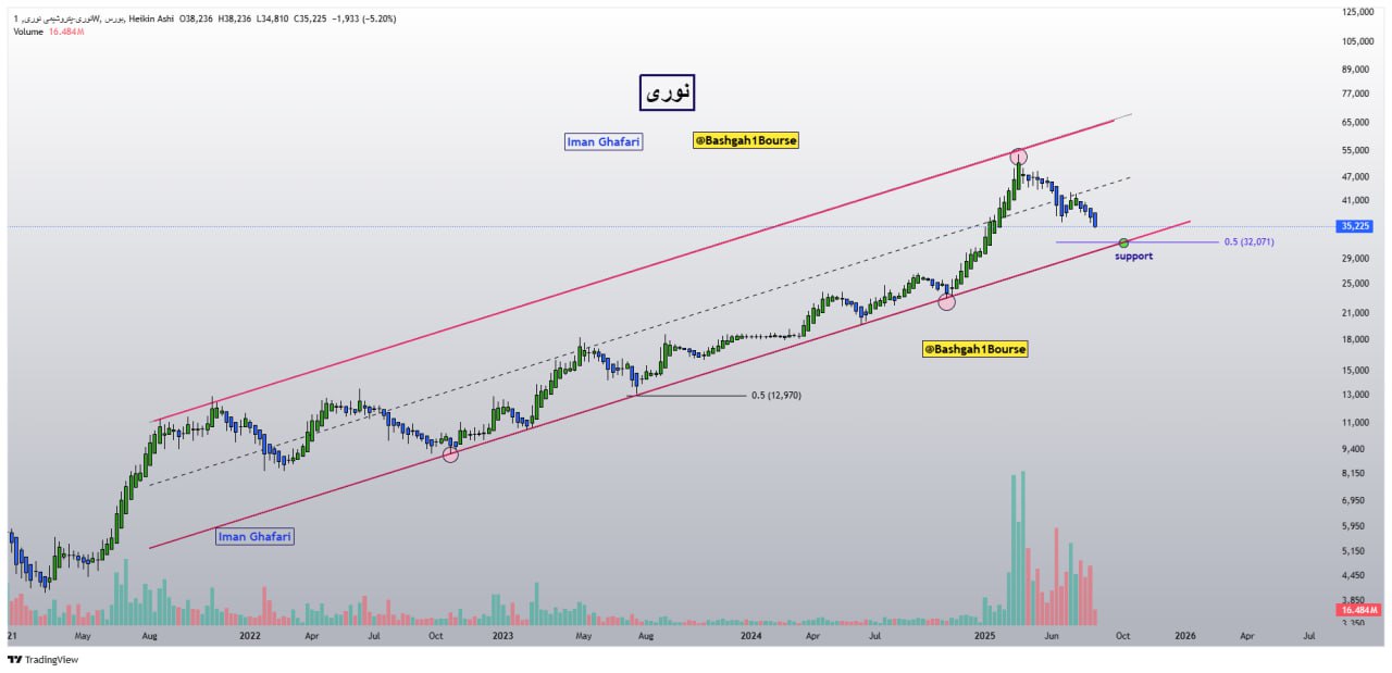 analysis_chart
