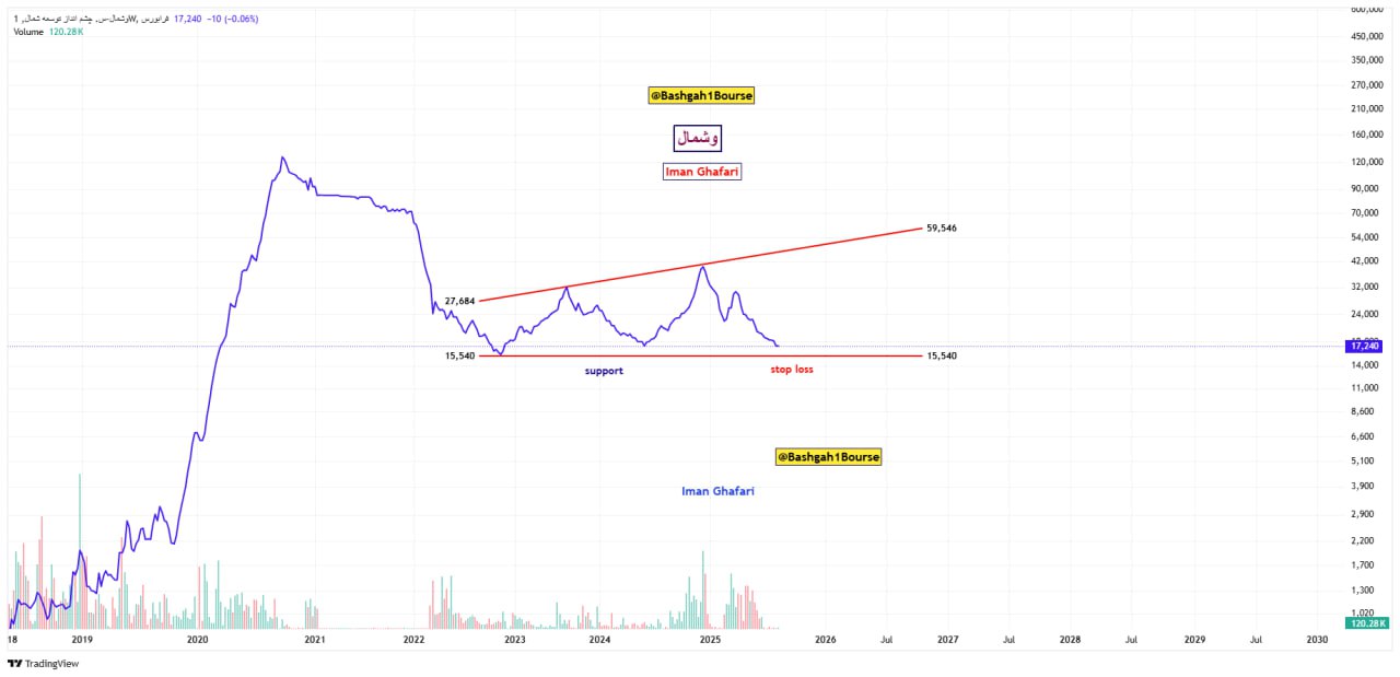 analysis_chart