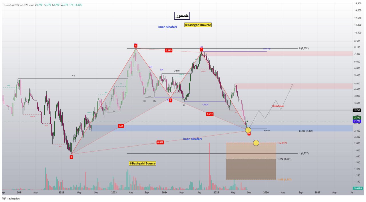 analysis_chart