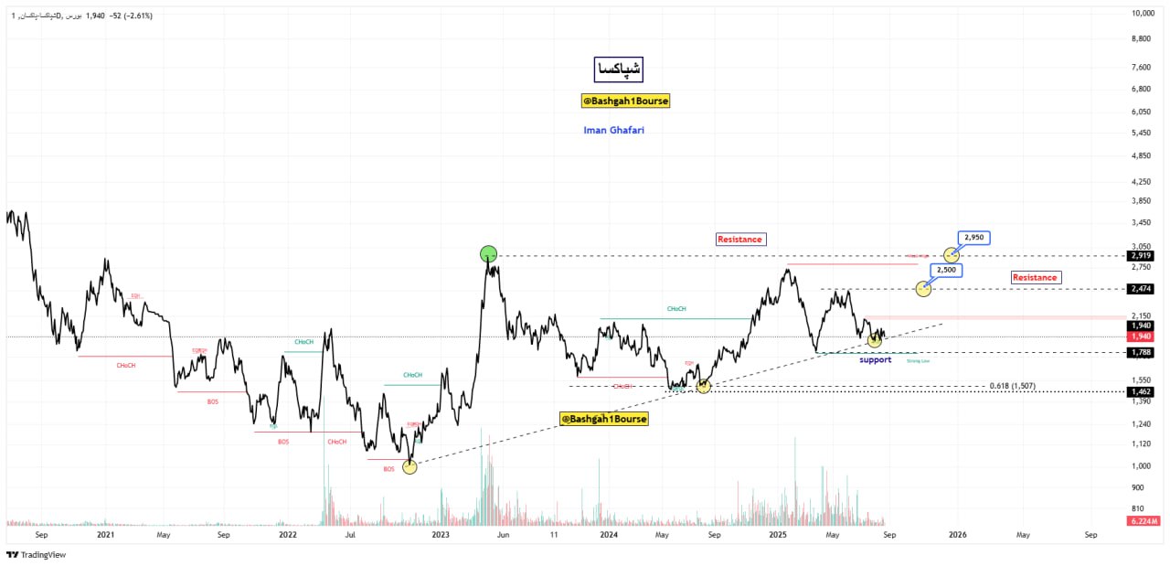analysis_chart
