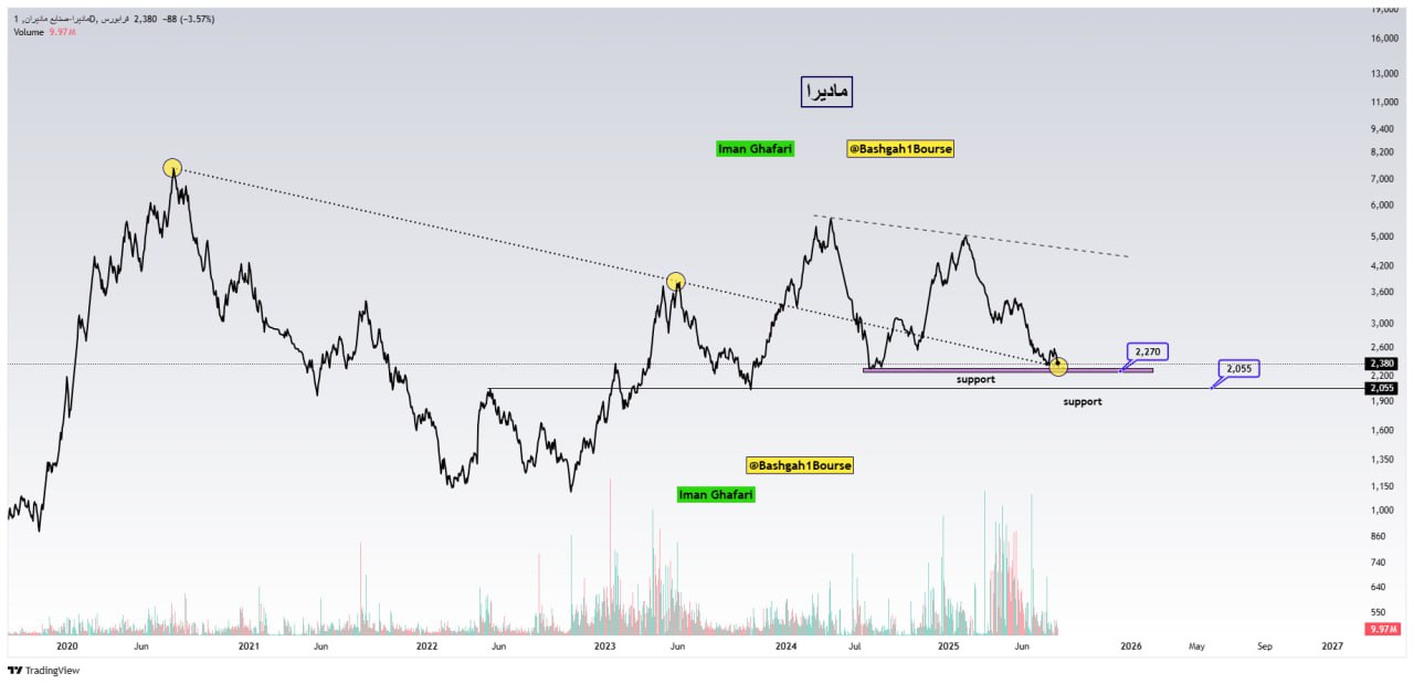 analysis_chart