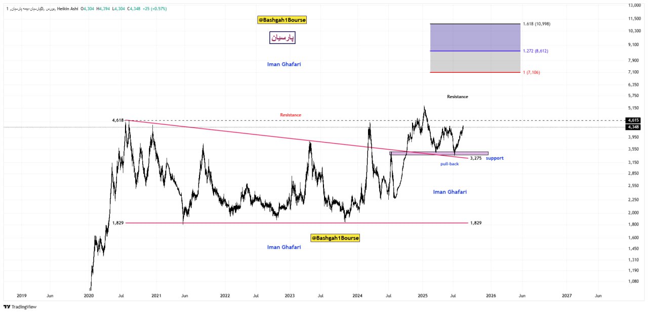analysis_chart