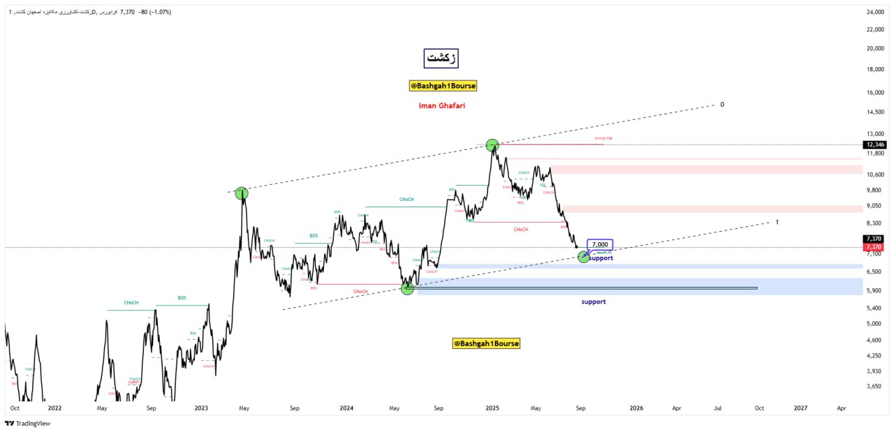 analysis_chart