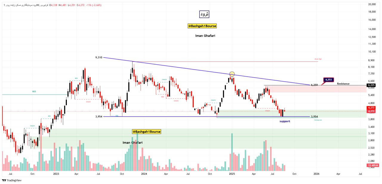 analysis_chart