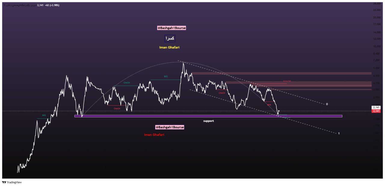 analysis_chart