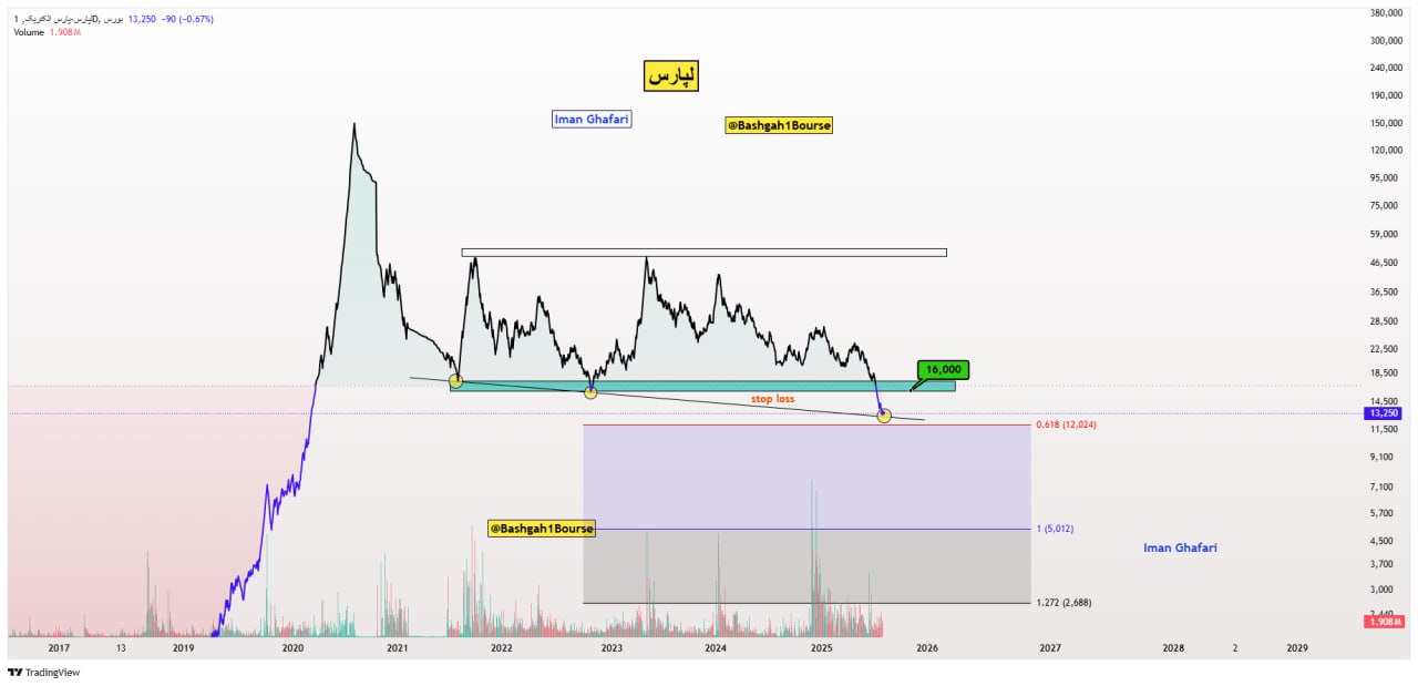 analysis_chart
