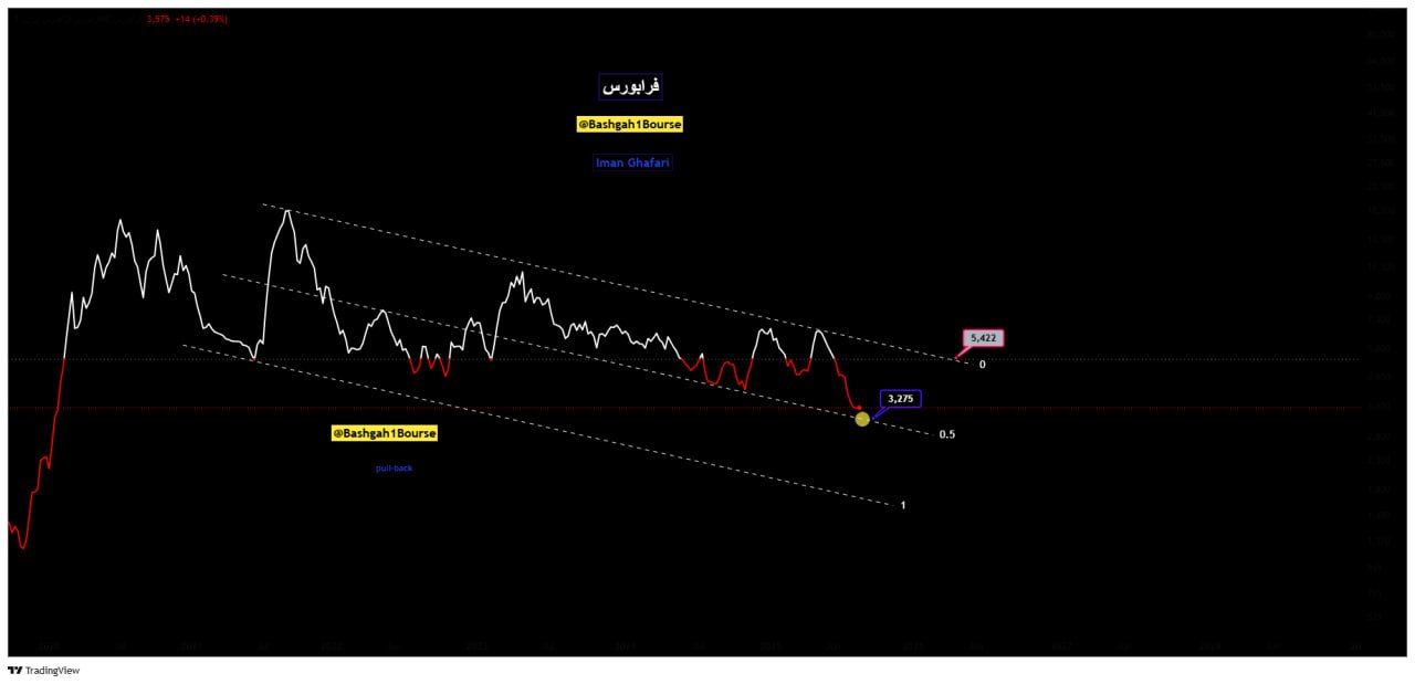 analysis_chart