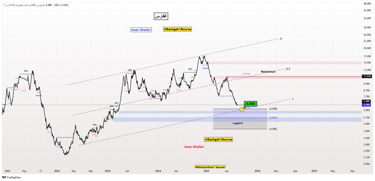 analysis_chart