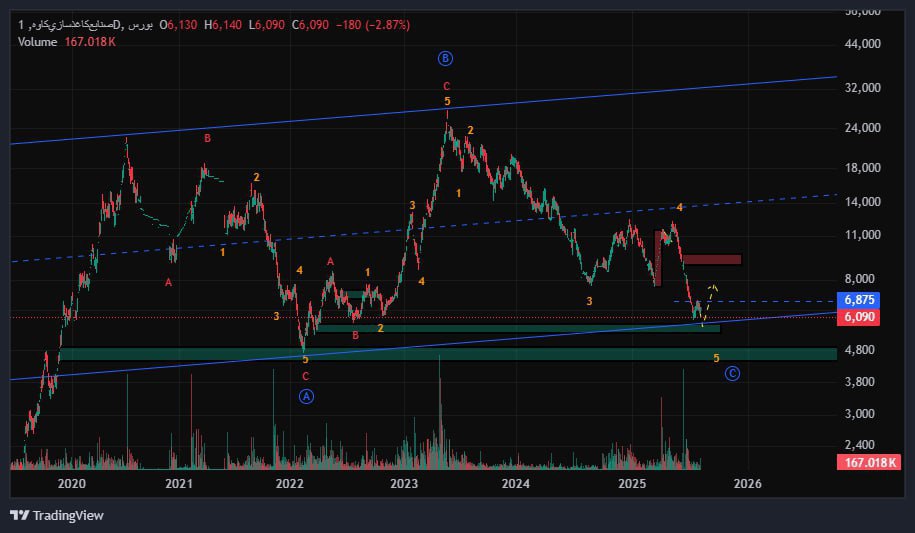 analysis_chart