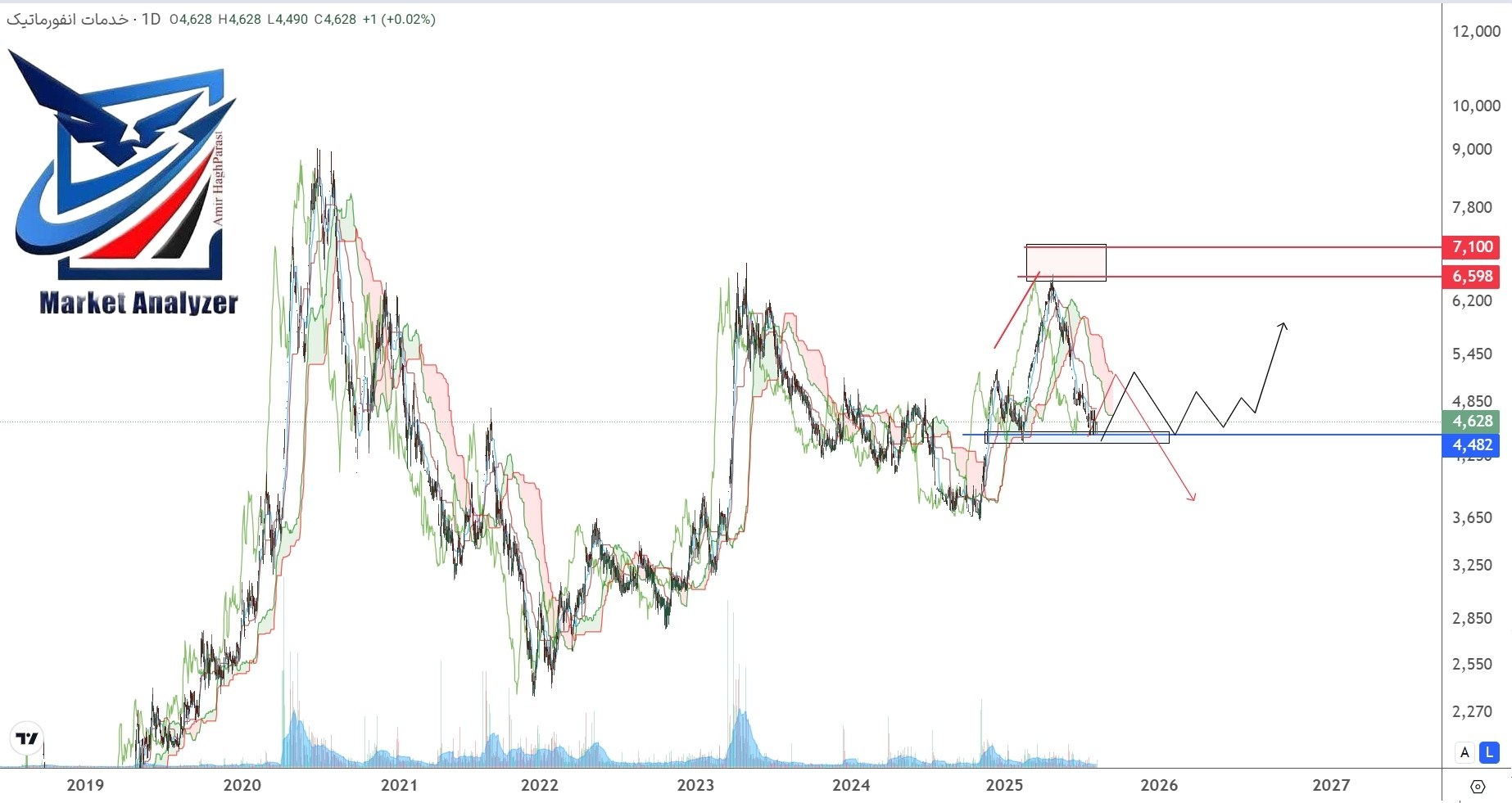 analysis_chart