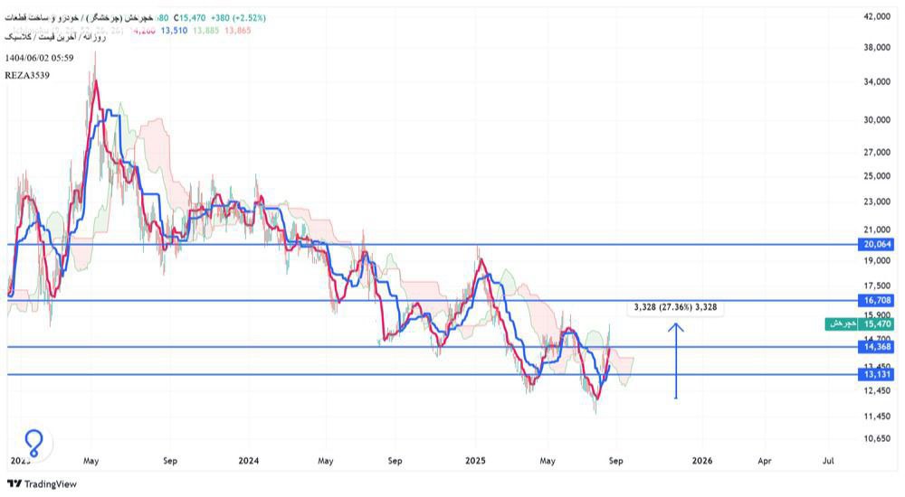 analysis_chart