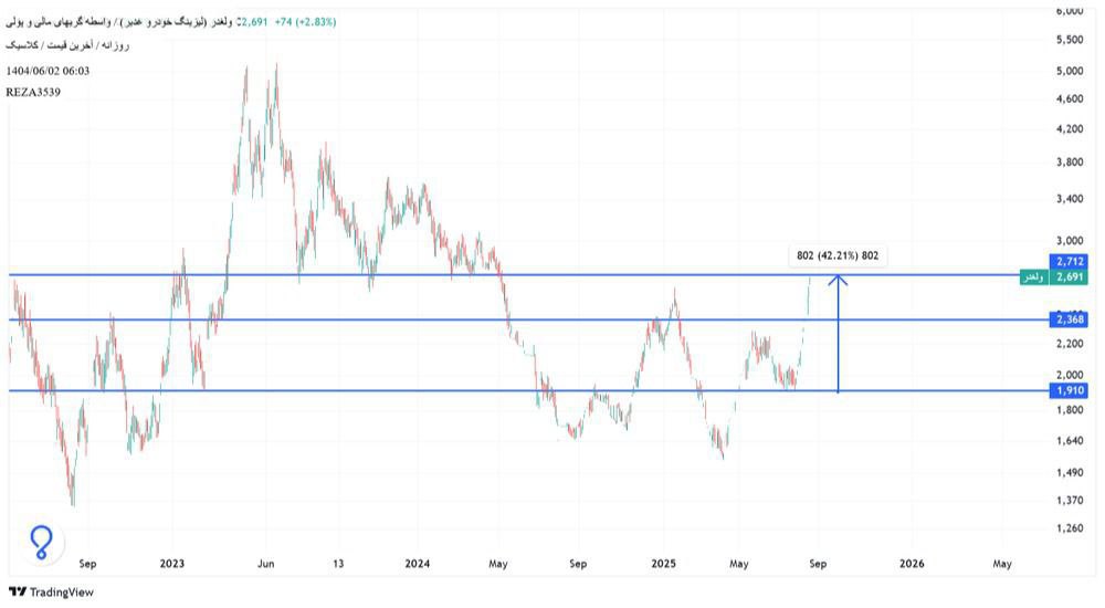 analysis_chart