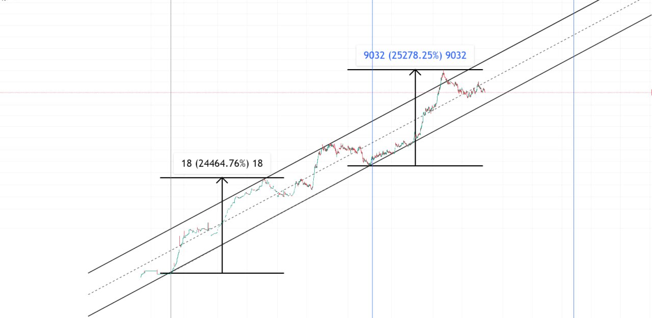 analysis_chart