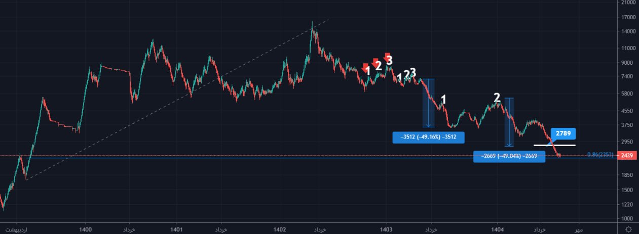 analysis_chart