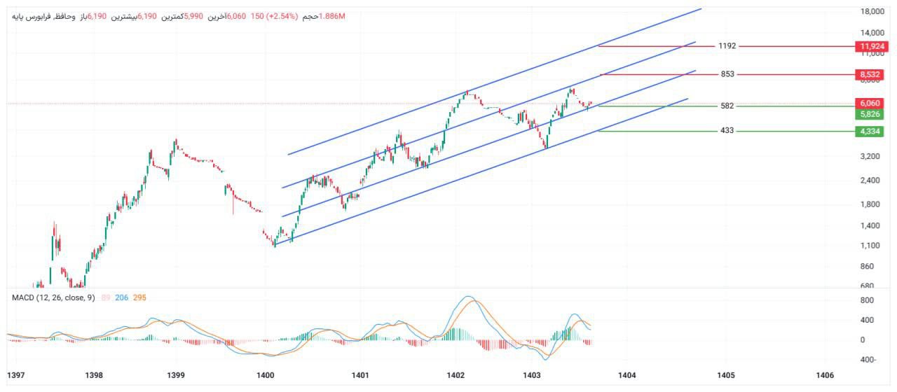 analysis_chart