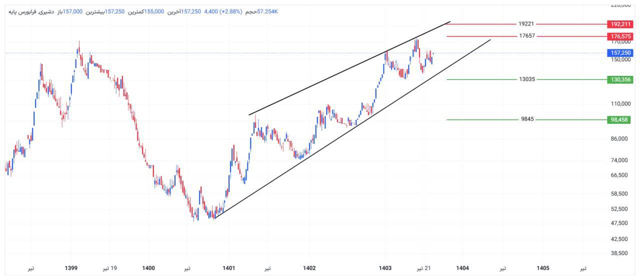 analysis_chart