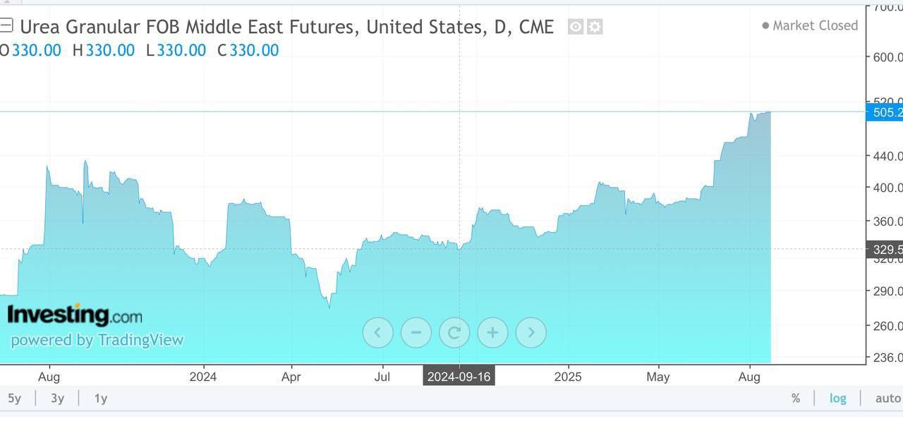 analysis_chart