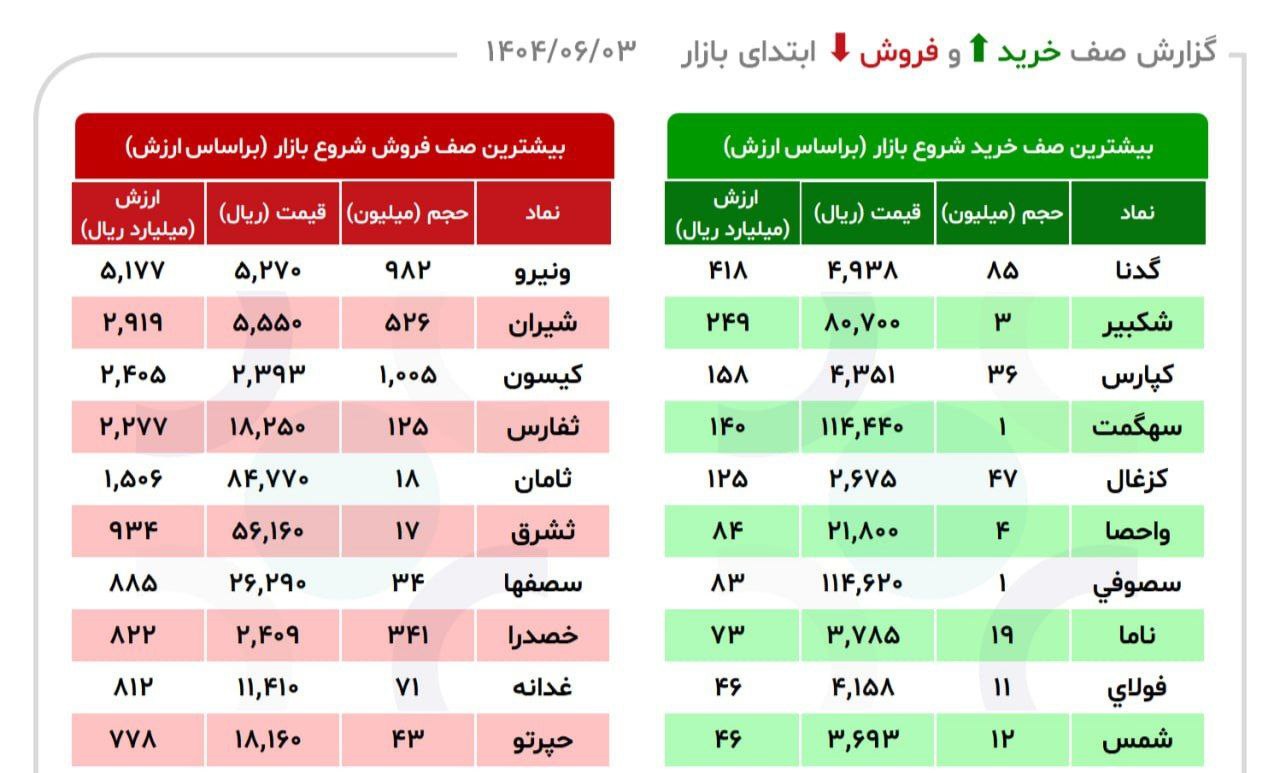 analysis_chart