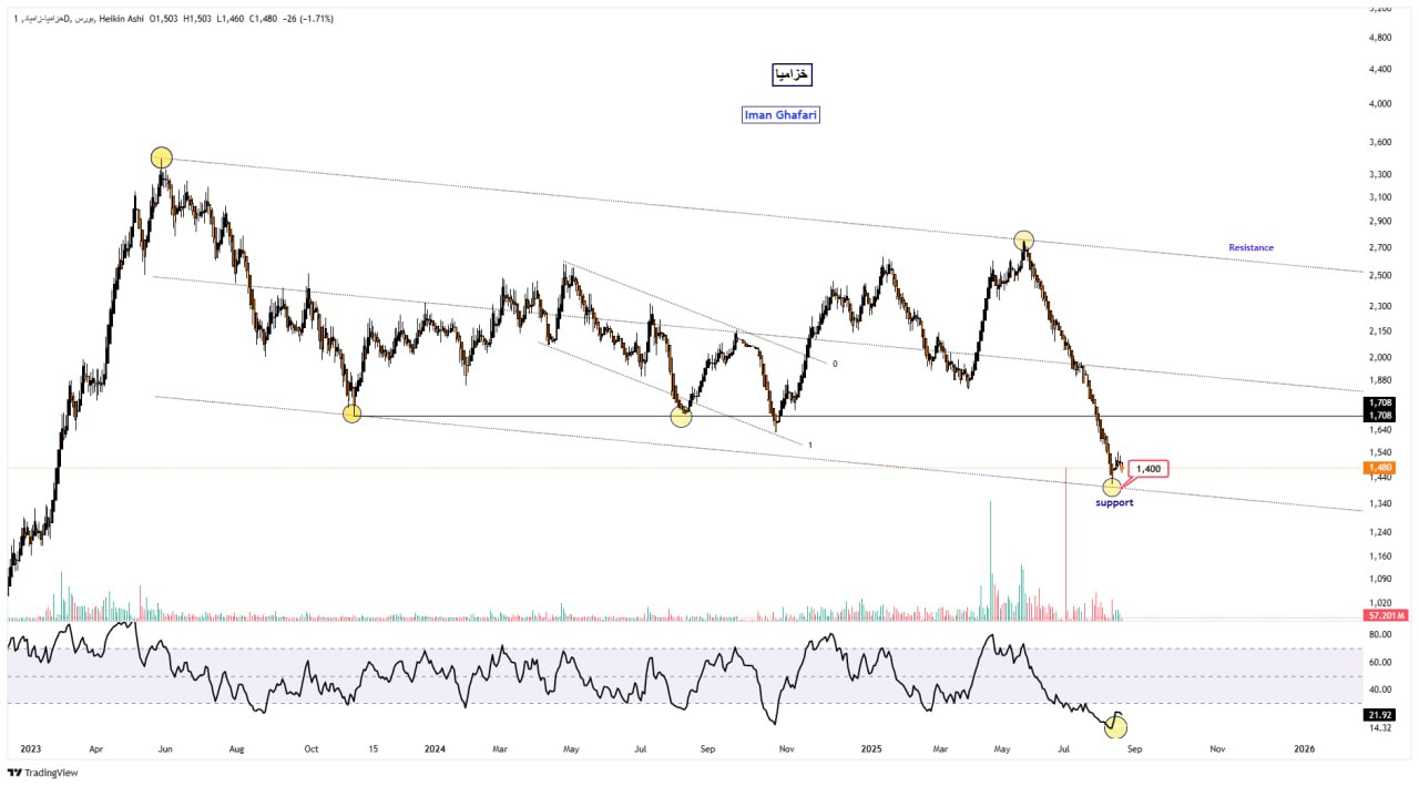 analysis_chart