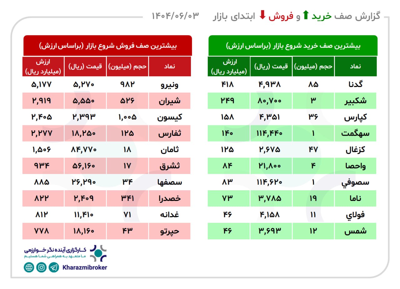 analysis_chart