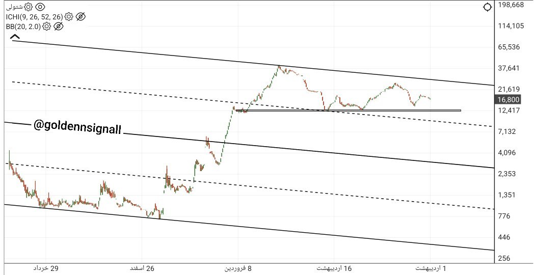 analysis_chart