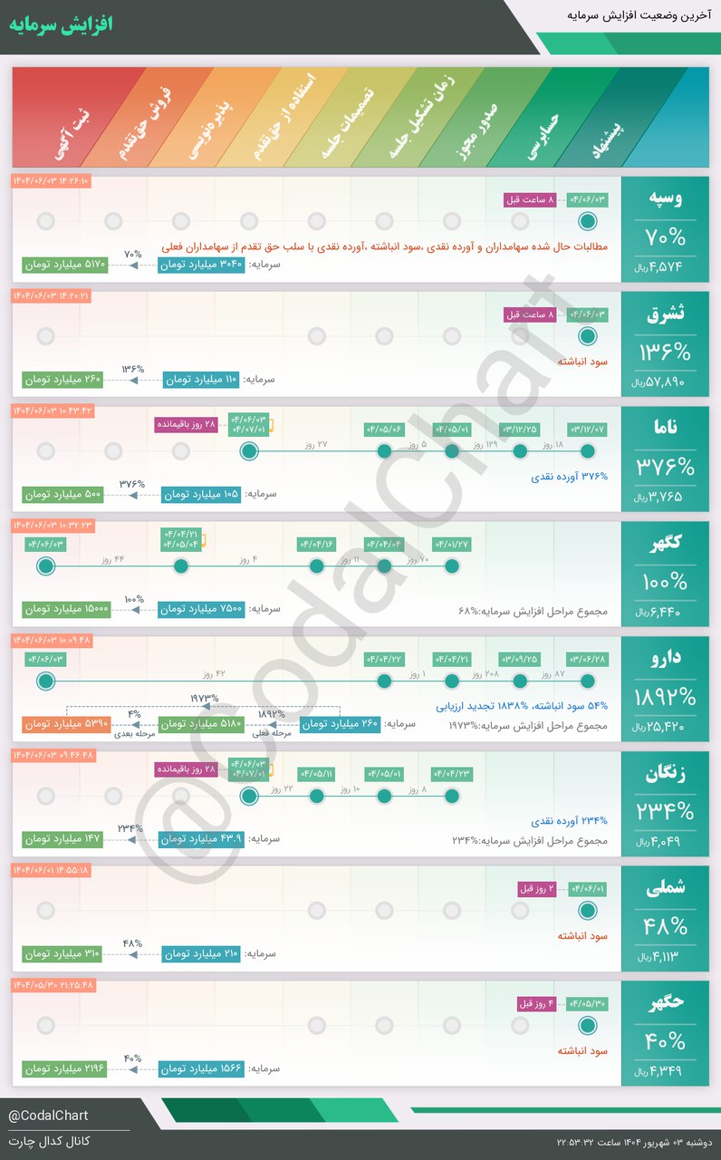 analysis_chart
