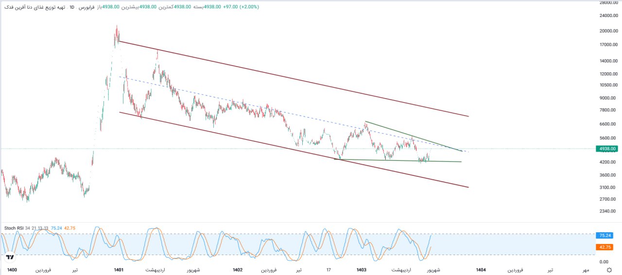 analysis_chart