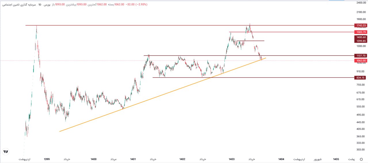 analysis_chart