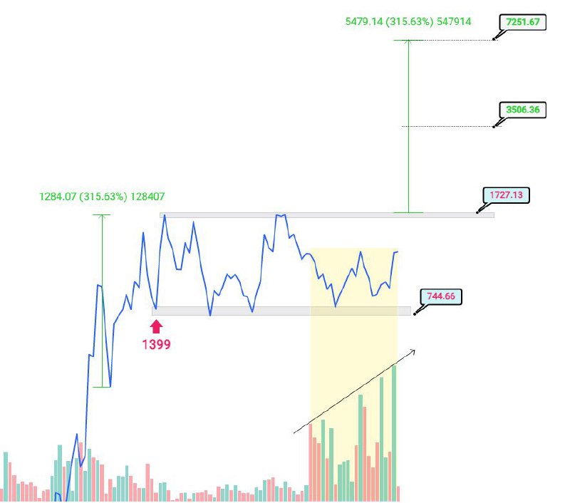 analysis_chart