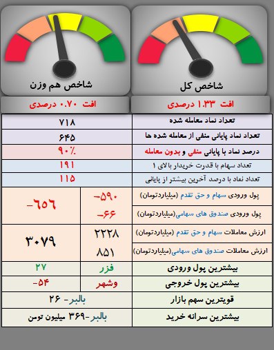 analysis_chart
