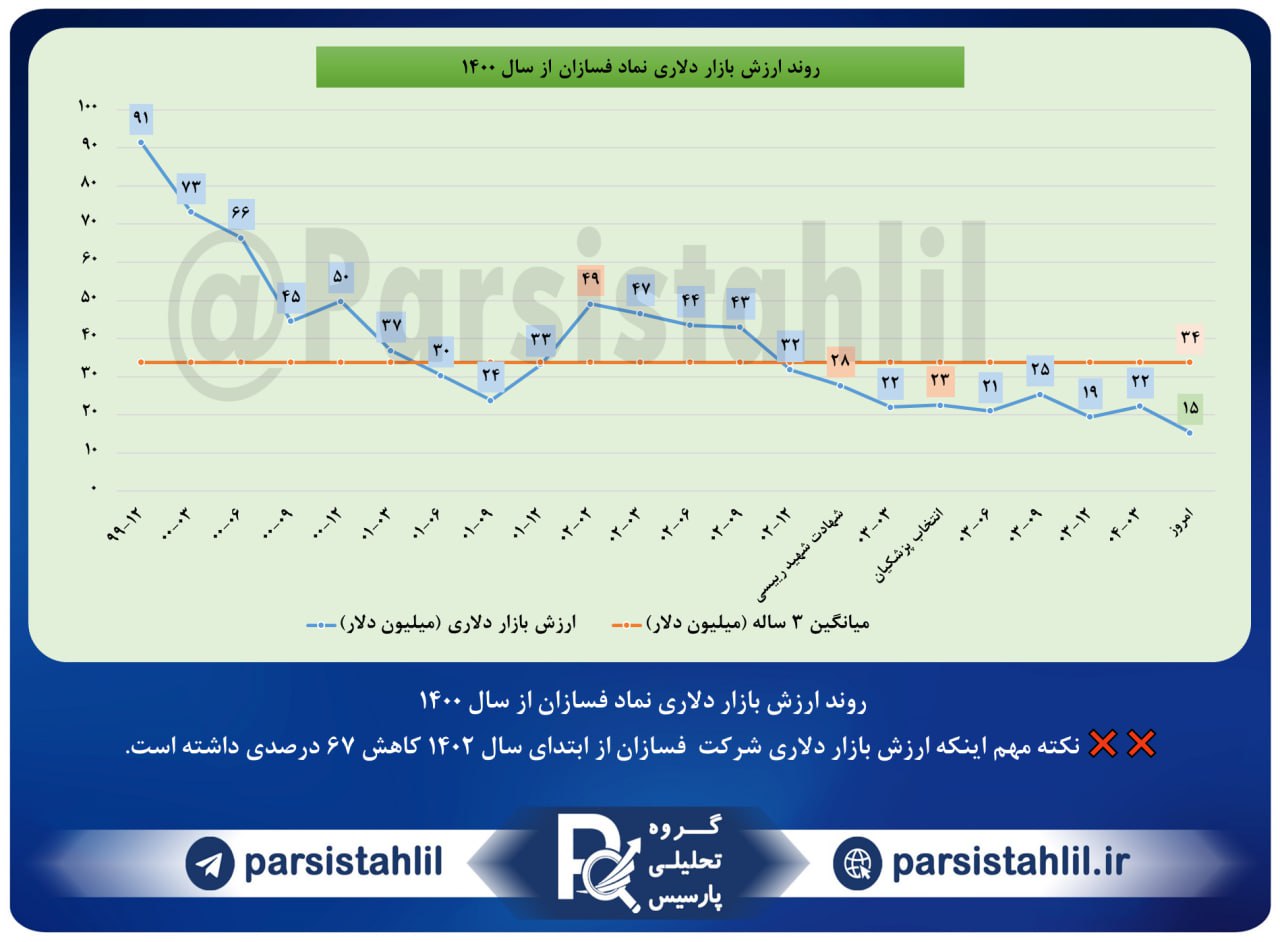 analysis_chart