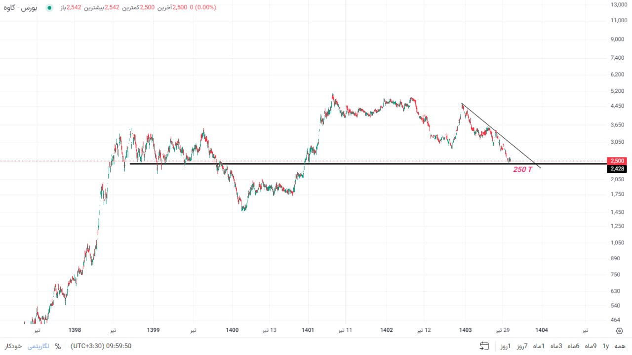analysis_chart