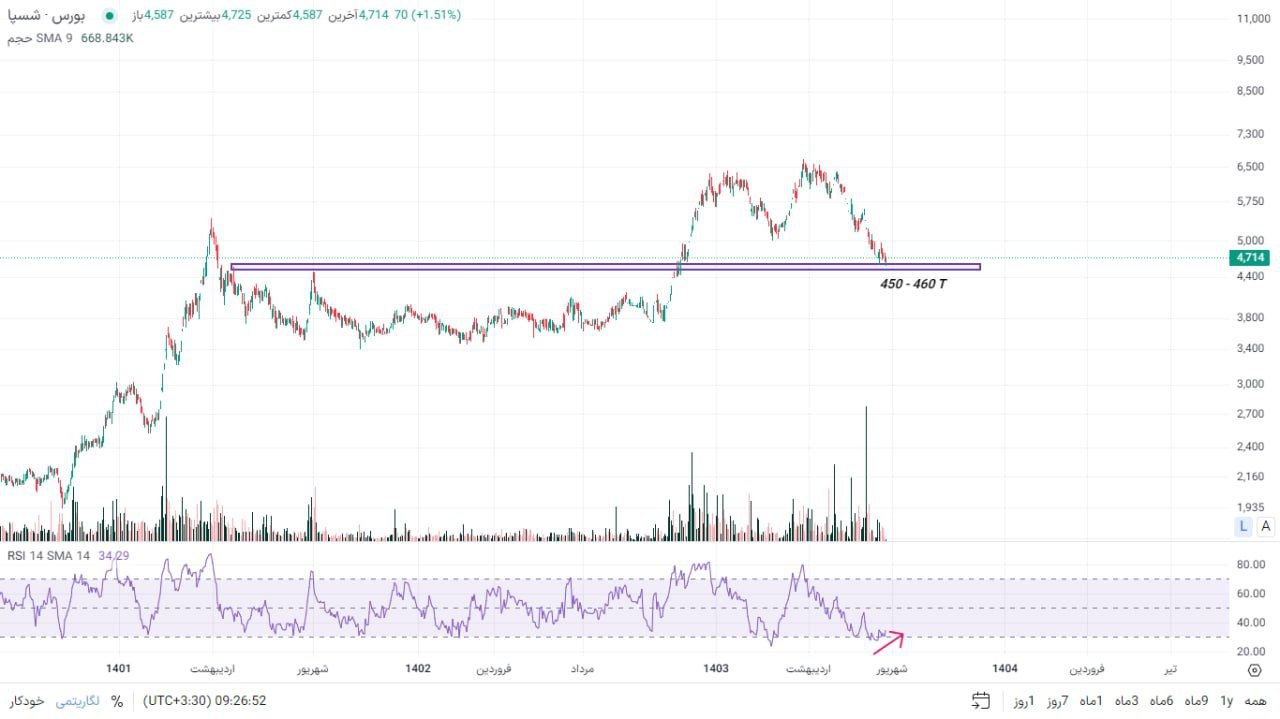 analysis_chart