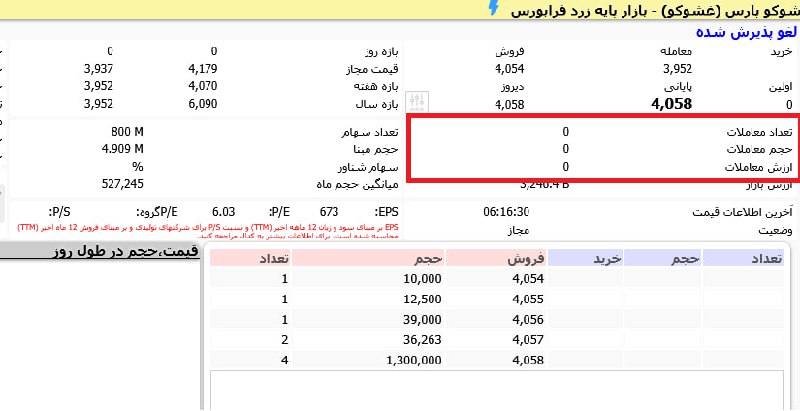 analysis_chart