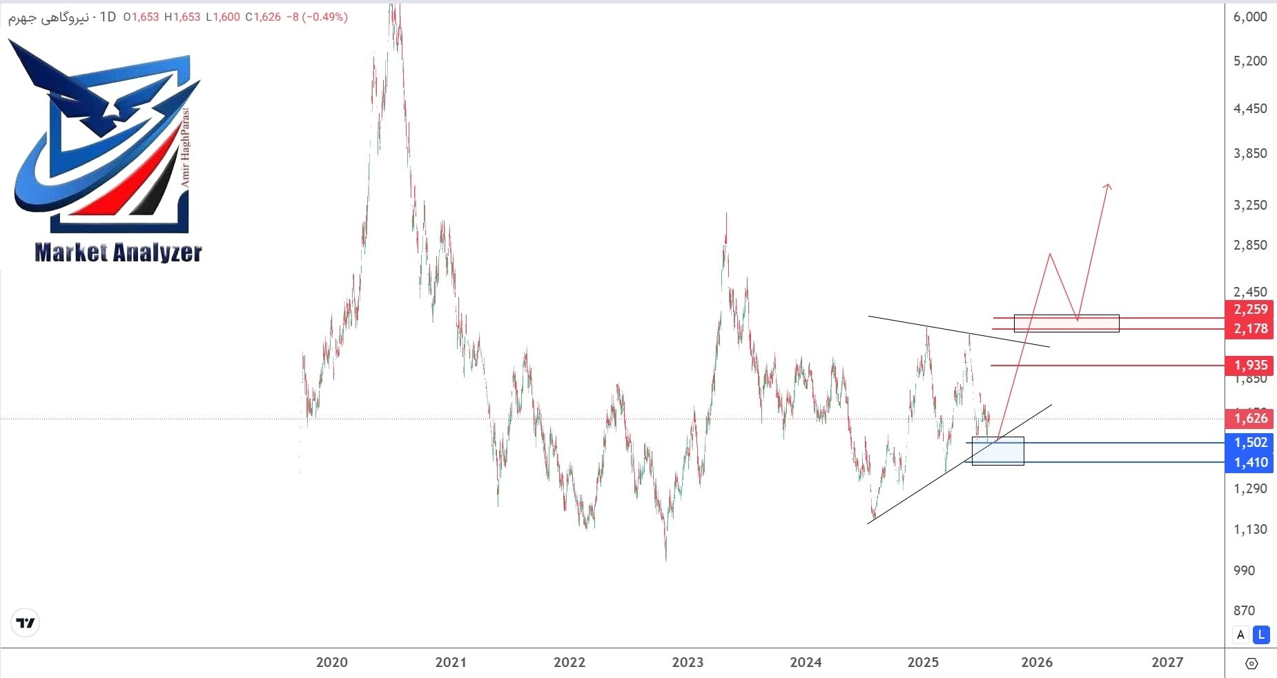 analysis_chart