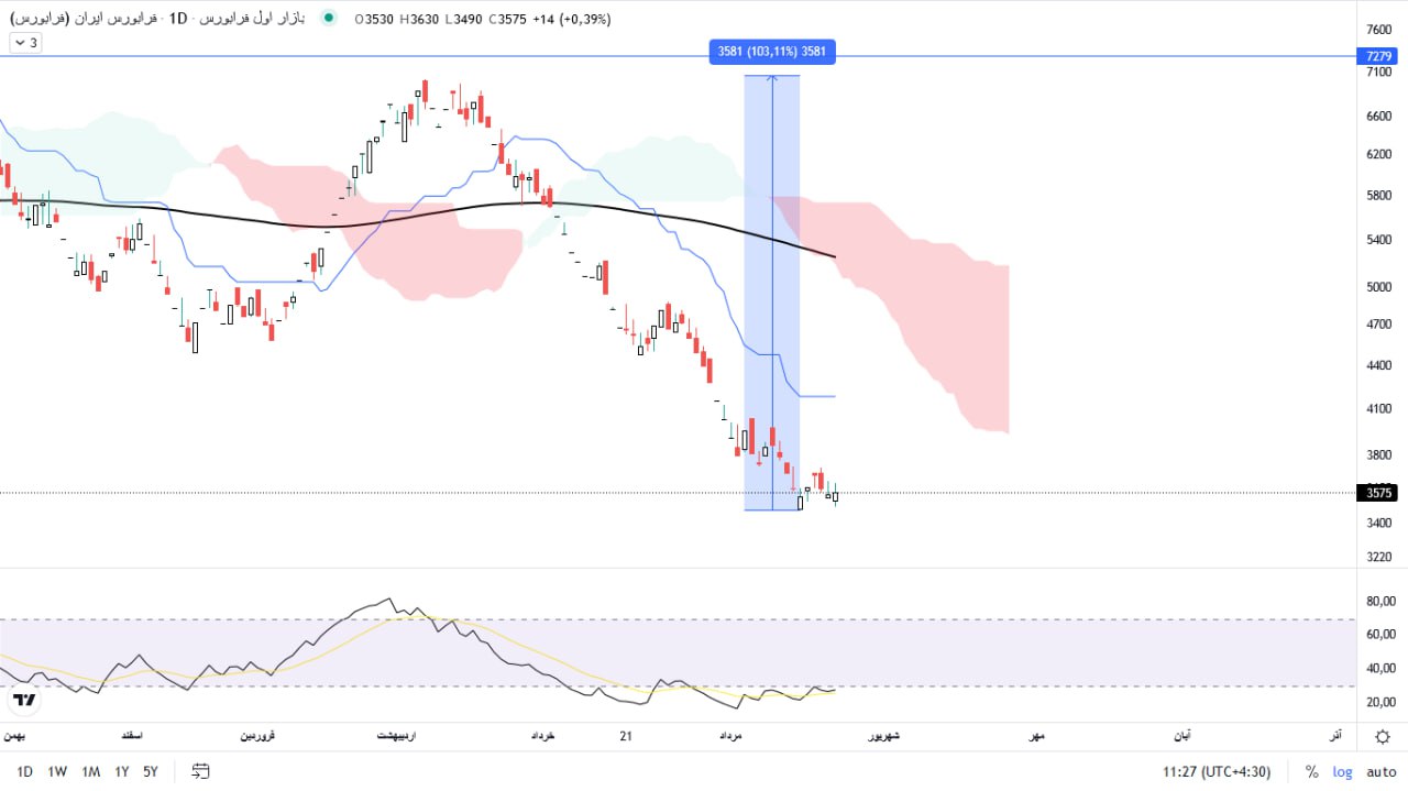 analysis_chart