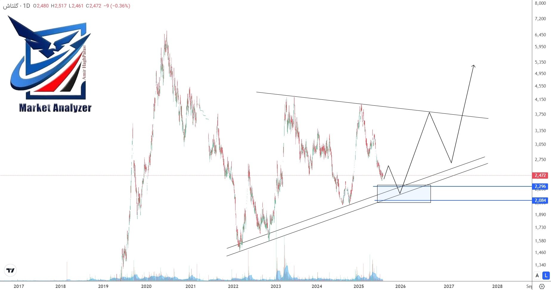 analysis_chart