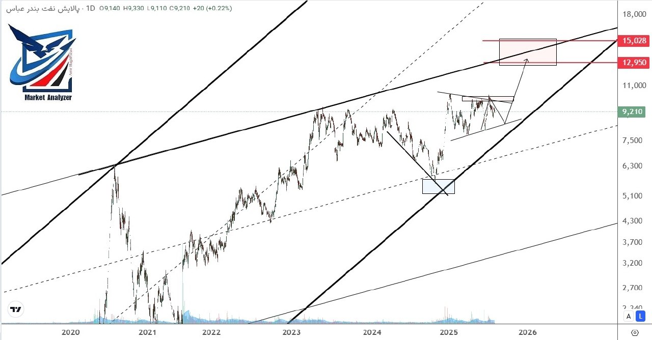 analysis_chart