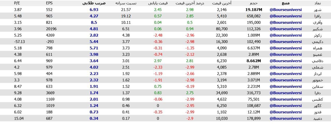 analysis_chart