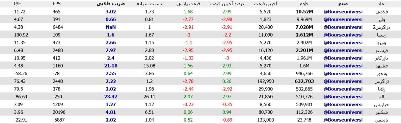 analysis_chart