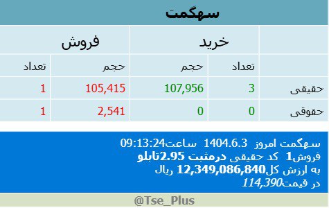 analysis_chart