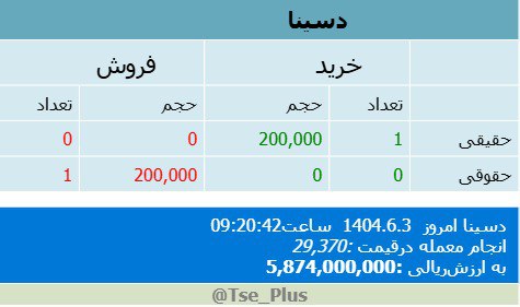 analysis_chart