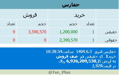 analysis_chart