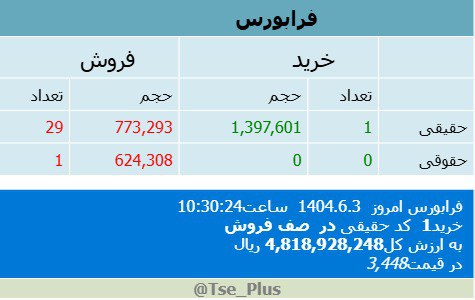 analysis_chart