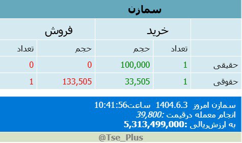 analysis_chart