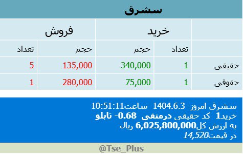 analysis_chart